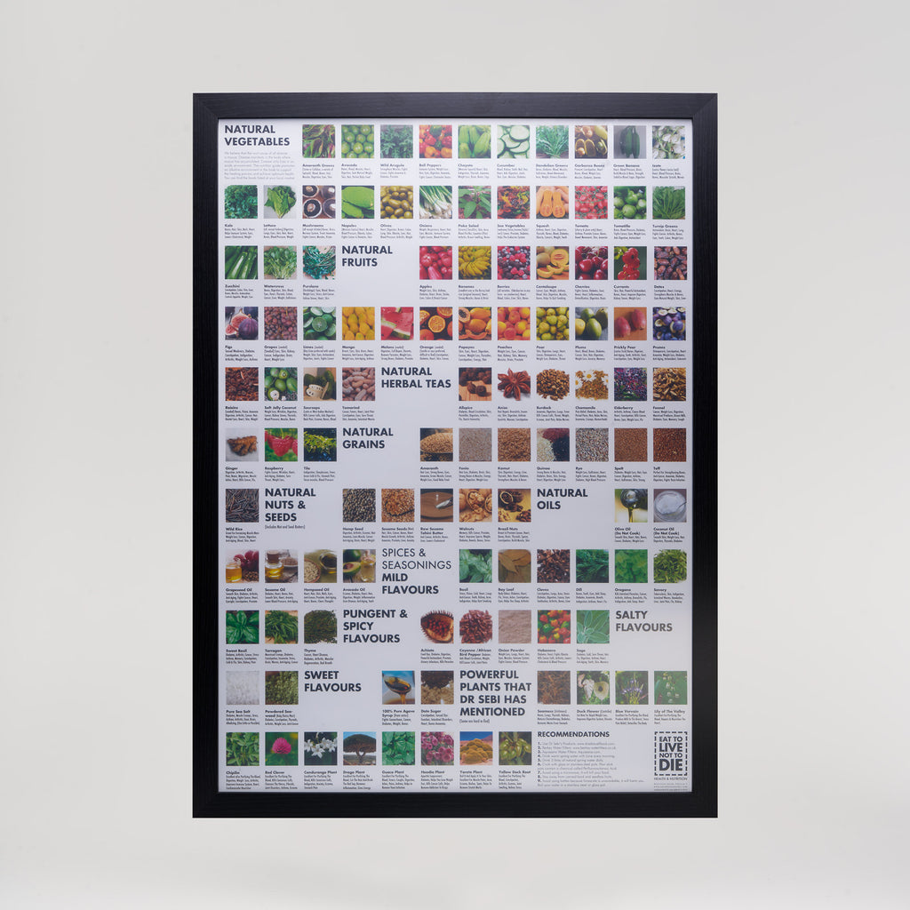 Nutrition Poster®