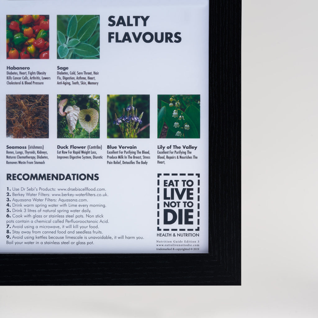 Nutrition Poster®
